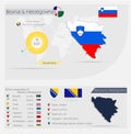 Bosnia and Herzegovina Map and Infographics design elements - Ethnic composition template in flat style for presentation, booklet