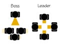 Boss vs leader. Promotional, business targeting vector graphic picture.