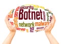 Botnet word cloud hand sphere concept Royalty Free Stock Photo