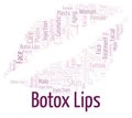 Botox lips word cloud.