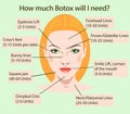 Botox units for rejuvenation cosmetological rejuvenation injection