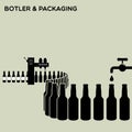 Bottler and packaging of bottles