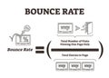 Bounce rate vector illustration. Web marketing traffic analysis explanation Royalty Free Stock Photo