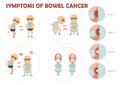 Bowel cancer