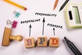 BPD - Borderline Personality Disorder. Wooden blocks on a white office table