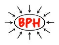 BPH Benign Prostatic Hyperplasia - condition in men in which the prostate gland is enlarged and not cancerous, acronym text