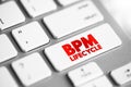 BPM Lifecycle - standardizes the process of implementing and managing business processes inside an organization, text concept Royalty Free Stock Photo