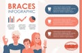 Braces infographic vector flat illustration with text and graphics. Happy family wearing dental braces on teeth.