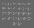 Braille alphabet in Latin. Alphabet for the blind. Tactile writing system used by people who are blind or visually