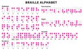 Braille alphabet system