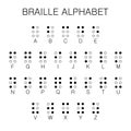 Braille English alphabet letters. Writing signs system for blind or visually impaired people. Tactile writing system