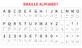 Braille English alphabet, punctuation and numbers for blind people. Simple colours, dots, isolated on white. Vector Royalty Free Stock Photo