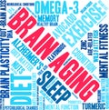 Brain Aging Word Cloud