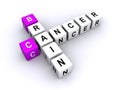 Brain cancer concept Royalty Free Stock Photo