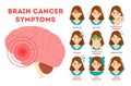 Brain cancer symptoms infographic. Nausea and vision