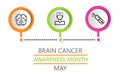 Brain cancer and tumor action month is celebrated in May in USA. Neurology info-graphic vector. Brain, doctor, syringe icons