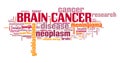 Brain cancer word cloud