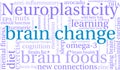 Brain Change Word Cloud Royalty Free Stock Photo