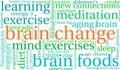 Brain Change Word Cloud Royalty Free Stock Photo