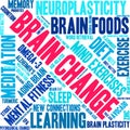 Brain Change Word Cloud Royalty Free Stock Photo
