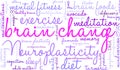 Brain Change Word Cloud Royalty Free Stock Photo