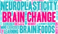 Brain Change Word Cloud Royalty Free Stock Photo