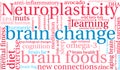 Brain Change Word Cloud Royalty Free Stock Photo