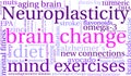 Brain Change Word Cloud Royalty Free Stock Photo