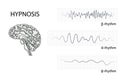 The brain electrical waves