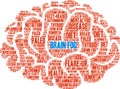 Brain Fog Word Cloud