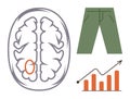 Brain function analysis with highlighted area, green pants, and upward business growth chart Royalty Free Stock Photo