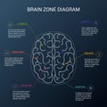 Brain function diagram. Top view of human brain Royalty Free Stock Photo