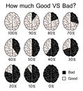 Brain good vs bad