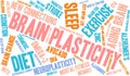 Brain Plasticity Word Cloud Royalty Free Stock Photo
