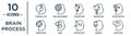 brain.process linear icon set. includes thin line thinking love, brainstorm, opportunities, mind, memory, questions, orientation