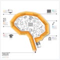 Brain Shape Education And Learning With Pencil Timeline Infograp