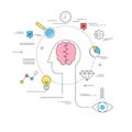 Brain storming concept line style illustration