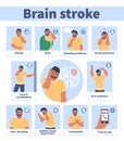 Brain stroke warning signs and symptoms vector medical infographic, poster. Headache, trouble speaking, face drooping. Royalty Free Stock Photo