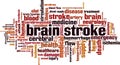 Brain stroke word cloud