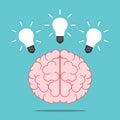 Brain with three lightbulbs