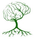 Brain Tree