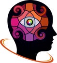 Brain watchful logo