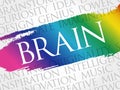 BRAIN word cloud collage Royalty Free Stock Photo