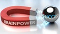 Brainpower helps achieving success - pictured as word Brainpower and a magnet, to symbolize that Brainpower attracts success in