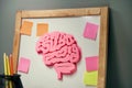 brainshaped sticky notes adorning a whiteboard