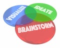 Brainstorm Visualize Ideate Venn Diagram Royalty Free Stock Photo