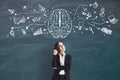 Brainstorming concept with pensive businesswoman looking at blackboard with handwritten illustration of brain, work and idea