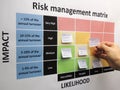 Brainstorming critical risks in a risk management matrix Royalty Free Stock Photo