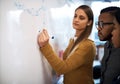 Brainstorming helps come up with great ideas. a group of students brainstorming at a whiteboard in class.