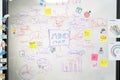 Brainstorming marketing business mind map on whiteboard. Closeup. Immaculate. Royalty Free Stock Photo